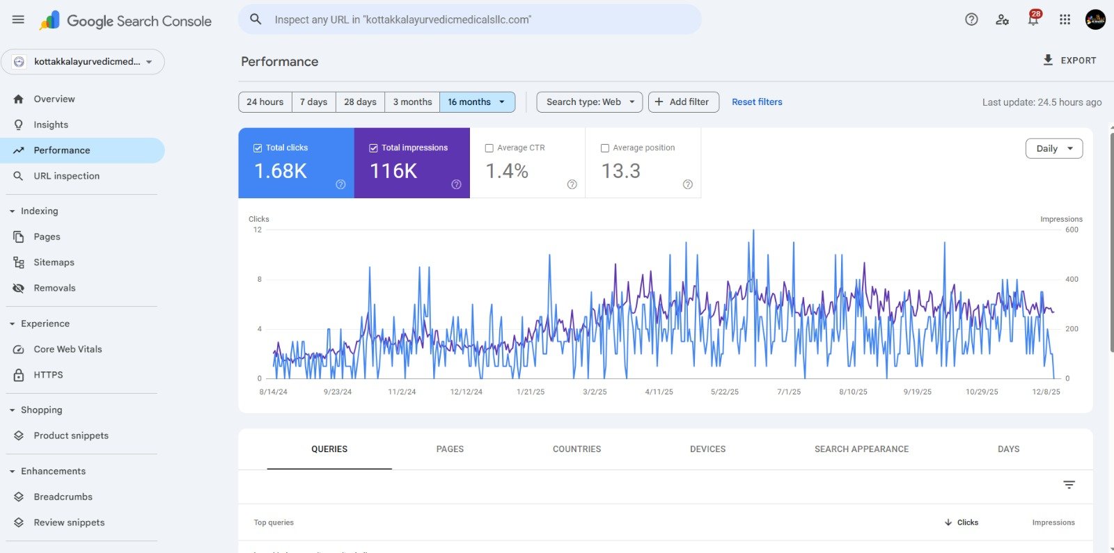 kottakkalayurvedicmedicalsllc
